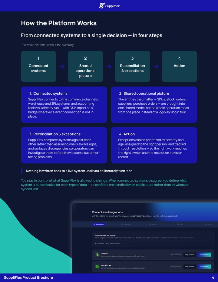 Brochure page 6