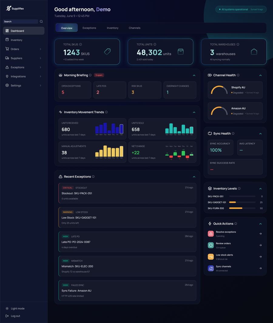 SuppliFlex core operations dashboard with morning briefing, exceptions feed, channel health, and quick actions